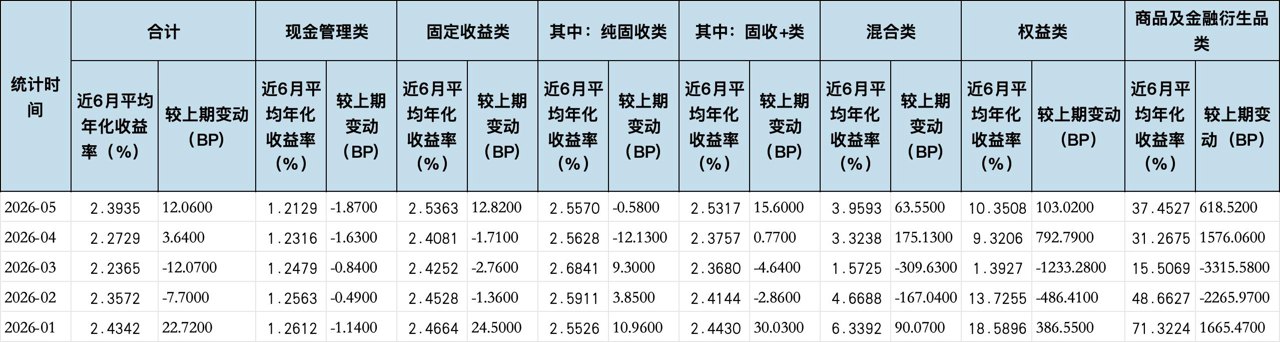 信银理财规模超兴银理财，华夏理财多只算力存储指数产品领跑榜单｜理财月报